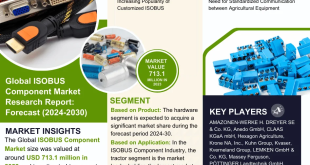 ISOBUS Component Market