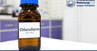 Chloroform Price Trend