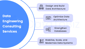 Data Engineering Consulting