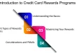 Why Credit Card Rewards Programs Are Worth Exploring in 2024