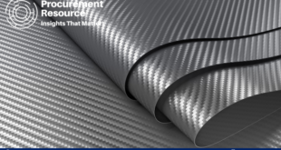 Carbon Fibre Production Cost