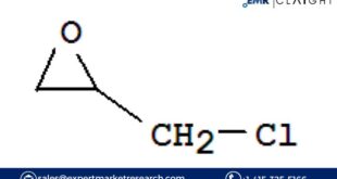 Epichlorohydrin Market