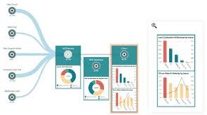 Customer journey analytics